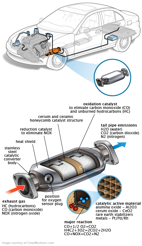 See P03D3 repair manual