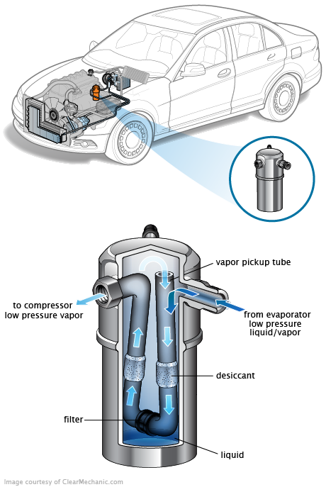 See P03D3 repair manual